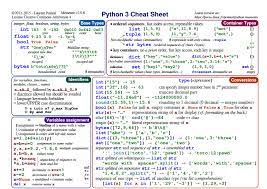 1, 2, 3, 4, whole numbers: Top 10 Python Math Cheat Sheets Finxter