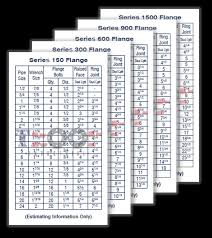 59 Abiding Stud Wrench Size Chart