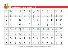 Complète chacune des phrases avec les mots de l'encadré. Alphabet A Imprimer