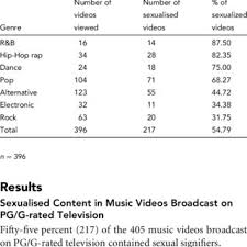 Super mario theme (fiery lightning). Pdf Sexualised Music Videos Broadcast On Australian Free To Air Television In Child Friendly Time Periods