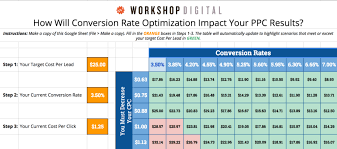 Better Allocate Your Ppc Spend With The Cost Per Lead Calculator Ppc Budget Calculator Conversion Rate Optimization
