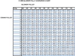 11mm Blower Pully Chart