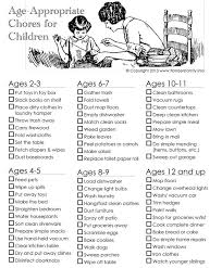 Raising Helpers Age Appropriate Chores For Kids Age Appropriate Chores Chores For Kids