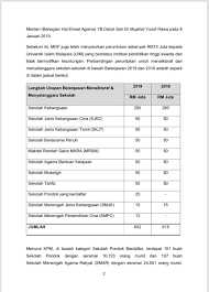 Check spelling or type a new query. Ministry Of Finance On Twitter Sumbangan Mof Kepada Universiti Islam Malaysia Uim Sebanyak Rm15 Juta Seharusnya Tidak Dijadikan Isu Seperti Mana Sumbangan Rm2 Juta Kepada Kolej New Era Atau Kolej Swasta Lain