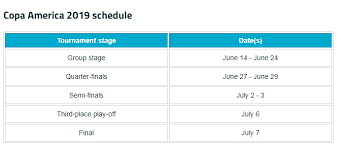 Learn more about the process at: Jadual Perlawanan Copa America 2019 Brazil Berita Viral Terkini