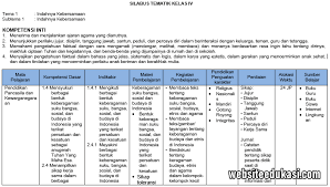 Demikian administrasi pendukung rpp 1 lembar berupa silabus 9 kolom kelas 4 sd yang bisa kami bagikan. Silabus Kelas 4 K13 Tahun 2020 2021 9 Komponen Websiteedukasi Com