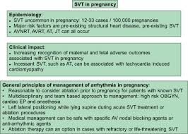 It was introduced in the autumn of 1980. Supraventricular Tachycardia In Pregnancy Sciencedirect