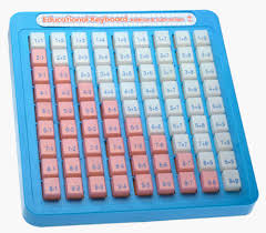 Like And Share If You Want This Small World Toys Math Keyboards Addition Subtraction Tag A Frie My Childhood Memories Business For Kids Childhood Memories