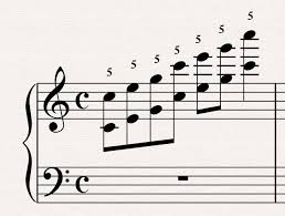 Where does the word 'octave' come from? 9 Top Tips For Practising Octaves Melanie Spanswick