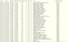 Son depremler hakkında anlık bilgi verir‼️ kandilli.rasathanesi. Istanbul Da Deprem Mi Oldu Son Dakika Haberi Son Depremler Kandilli Rasathanesi 10 Ekim