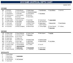 Los Angeles Rams Release Depth Chart For Preseason Week 1 V