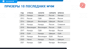 В финальном матче американцы обыграли команду канады со счетом 2:0. Ygvnr695upc5sm