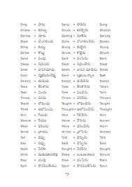 Learns English And English Language English To Telugu Meaning List Of Verbs English Vocabulary Words English Words Good Vocabulary Words