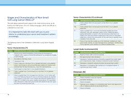 stage lung cancer