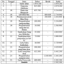 Cermat memilih kebutuhan bulanan cermat untuk memilih barang kebutuhan dengan harga yang lebih miring dan mengetahui tempat belanja yang memang murah harganya namun kualitas tetap oke. Laporan Pertanggungjawaban Lpj Contoh Bendahara Formatnya