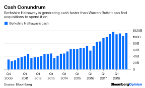 From wikipedia, the free encyclopedia. Warren Buffett S Next Berkshire Hathaway Deal Will Be Crucial Bloomberg