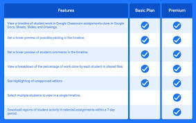 Google classroom is a free web service developed by google for schools that aims to simplify creating, distributing, and grading assignments. Classwork Zoom For Google Classroom Classworkzoom Twitter
