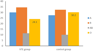 The cheerful and pure ladies will appeal to male goat people with blood type ab most. Abo Blood Types Associated With The Risk Of Venous Thromboembolism In Han Chinese People A Hospital Based Study Of 200 000 Patients Scientific Reports