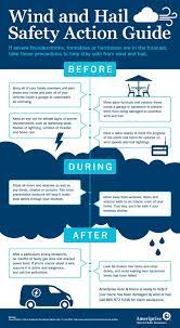 Storm Safety Action Guide Ameriprise Auto Home Insurance Tornado Preparedness Safety Infographic Weather Experiments