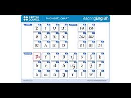Ipo Interactive Chart British Council Phonemic Chart