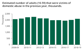 Will This Be The Parliament To Enact A Domestic Abuse Bill House Of Commons Library