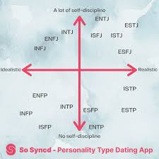 Solving The Most Common Mistypes Intj Infj Intp Entp Infp Mobile Legends