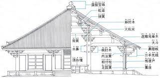 浄土寺浄土堂 兵庫県小野市 は 太い虹梁 こうりょう と束 つか を積み重ねて屋根を支える構造の大仏様 天竺様 の建築物である 浄土寺浄土堂は 重源によって建立された大仏様 天竺様 の建築である em 2021 arquitetura