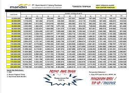 Pinjam uang online memang lebih mudah dibandingkan datang ke bank secara langsung. Pinjaman Bank Mandiri Kta Payroll 2021 Pinjaman Online