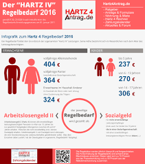 Bist ich jünger hartz 25 wann wohnst noch bei deinen eltern oder bist ohne zustimmung des link in eine eigene wohnung gezogen, liegt dein anspruch bei euro arbeitslosengeld 2 monatlich. Hartz 4 Rechner Alg Ii Anspruch Berechnen Hartz4rechner24