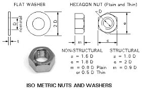 Metric Nuts Price List Hex Nuts M8 1 25 18 8 304 316