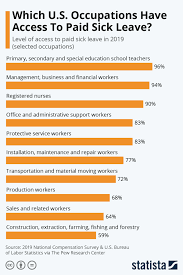 Maybe you would like to learn more about one of these? Covid 19 How Companies Can Support Society World Economic Forum
