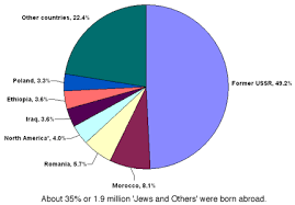 Hisroy Of Israel Religion