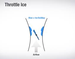 Dont Let Carburetor Ice Happen To You Boldmethod