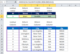 Why Index Match Is Better Than Vlookup Mba Excel Excel Shortcuts Microsoft Excel Tutorial Excel