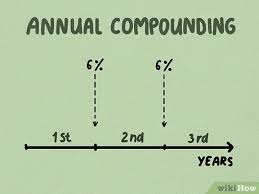 Let's look at the above example for 20 and 30 years. How To Calculate Compound Interest 15 Steps With Pictures