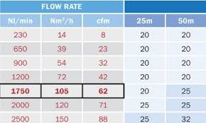 Determine The Correct Aluminium Compressed Air Pipe Size