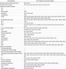 Coding Definitions Icd 9 Cm Codes Download Table