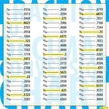 fraction decimal conversion chart pdf bedowntowndaytona com