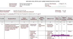 Kisi kisi soal uas pkn kelas 7 semester 1 kurikulum 2013. Kisi Kisi Pas Pkn Kelas 12 K13 Tahun 2019 2020 Programpendidikan Com