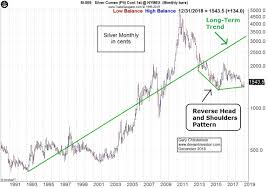 Gold Price To Silver Price Ratio So What Gold Eagle