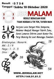 Prediksi Syair Sydney 10 Oktober 2020 Keraton4d