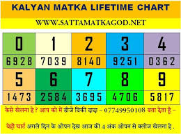 2020 Kalyan Matka Lifetime Chart Satta Matka Kalyan Tips Kalyan Lottery Tips