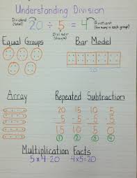 Understanding Division Anchor Chart Teaching Math Third Grade Math Math Anchor Charts Math Division