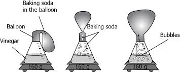 Balance the following reactions and indicate which of the six types of chemical reaction are being represented: Http Cbseacademic Nic In Web Material Term 10science Pdf
