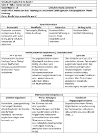Theatre interior monologue drama innerer monolog {m} Gymnasium Warstein Schulinterner Lehrplan Englisch S I Pdf Free Download