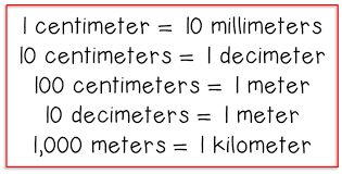 Kilometer Decimeter Centimeter Millimeter Meter Decimeter