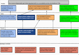 El análisis pest identifica los factores del entorno general que van a afectar a las empresas. Http Repositorio Uchile Cl Bitstream Handle 2250 138427 Plan De Negocios Para Una Empresa De Comercializacion De Ropa Pdf Sequence 1