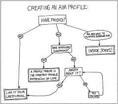 xkcd profile creation flowchart