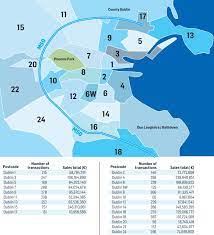 Map Of Dublin Postcodes Dublin's Housing Sprawl Outside The M50 Will Be 'A Huge Issue' In The Future