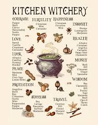 Woodland kitchen witch stuck in the desert until further notice. 790 Kitchen Witch Ideas In 2021 Kitchen Witch Witch Nettles Tea